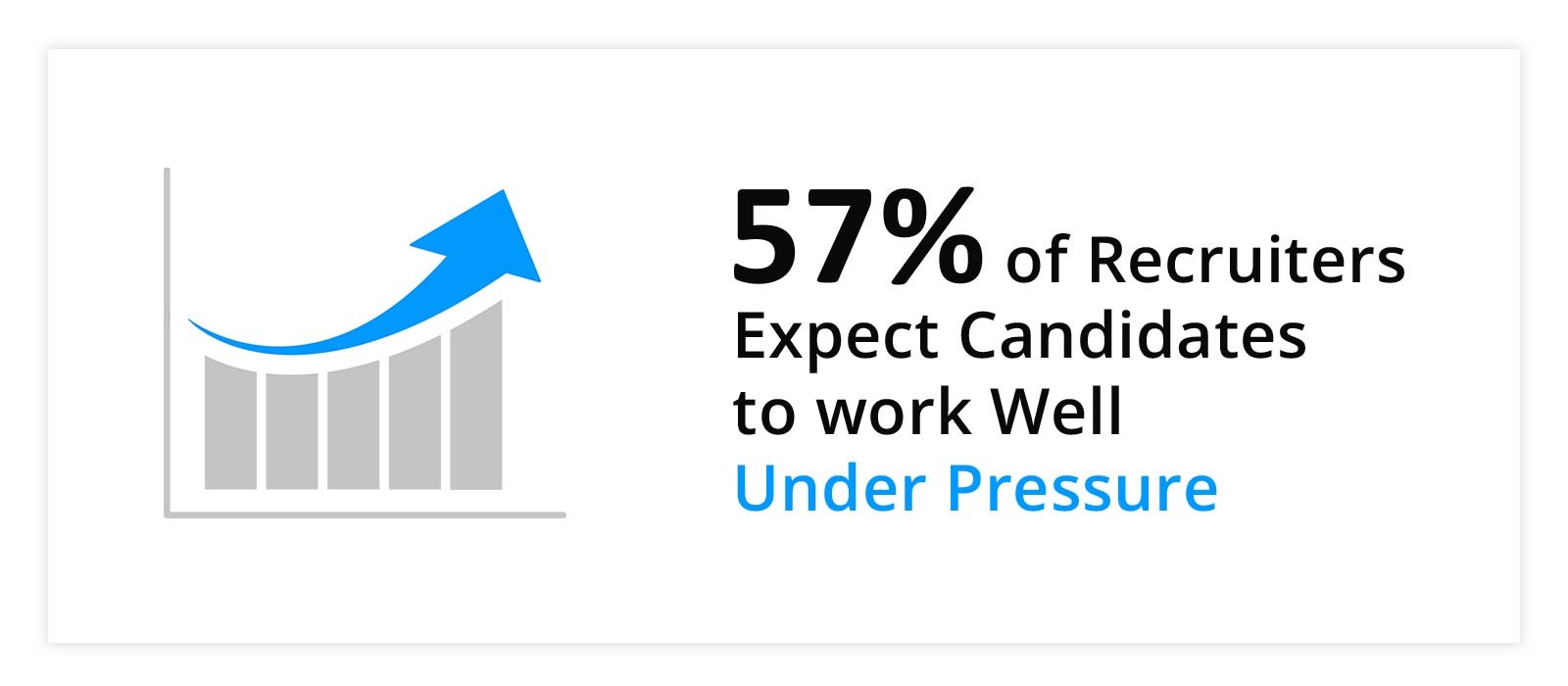 works well under pressure statistic