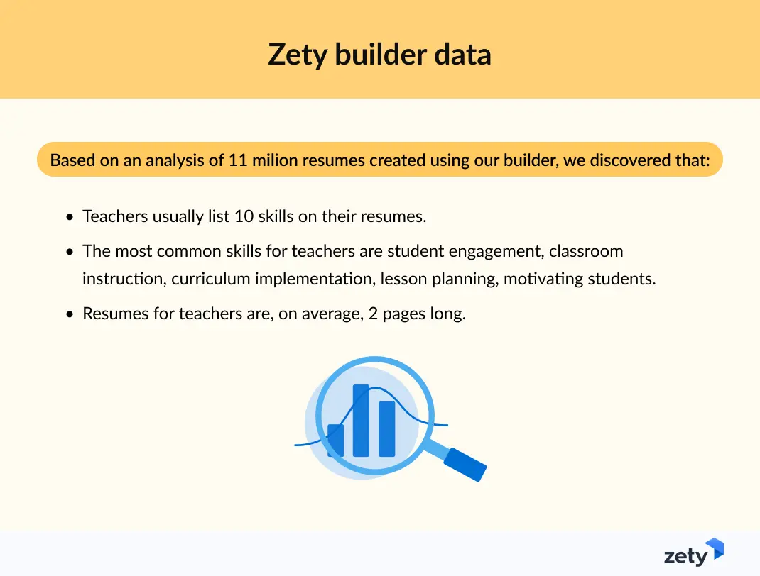 Zety builder data statistics for teacher resumes